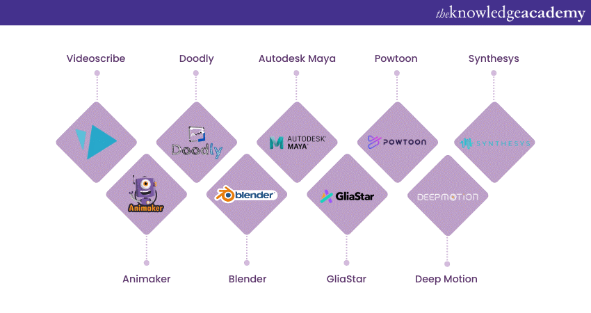 Exploring the Uncharted Territories of AI Animation Tools Your Ultimate Guide